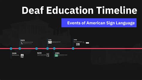 Deaf Education Timeline by Emi ! on Prezi