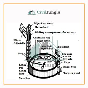 What Is Prismatic Compass Surveying | Parts of Prismatic Compass | Uses of Prismatic Compass ...