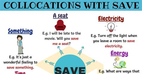 Expressions With Save Collocations With Save Efortless English