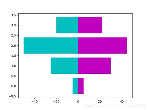 Python Matplotlib可视化（2）——自定义颜色绘制精美统计图 Matplotlib 配色 Csdn博客