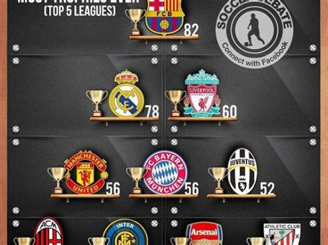 Barcelona Bate Record Dup Record Nc O Victorie N Fa A Rivalei Din