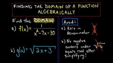 Finding The Domain Of A Function Algebraically No Graph YouTube