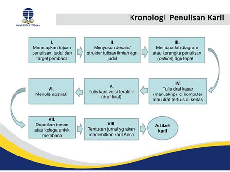 detail contoh struktur karya ilmiah koleksi nomer