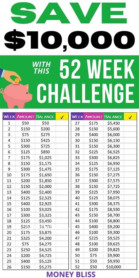 10000 Money Saving Challenge Chart Printable