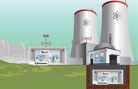 Aprovechamiento De Las Soluciones De Alerta Temprana En Las Centrales