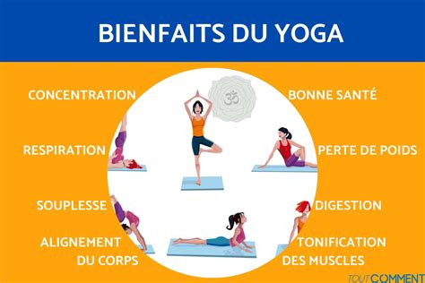 Les Types De Yoga Et Leurs Bienfaits D Couvrez Bienfaits Du Yoga