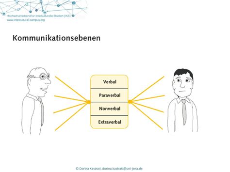 Interkulturelle Kommunikation Ppt Herunterladen