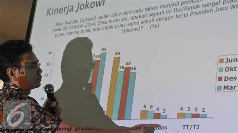 Ini Hasil Survei Smrc Atas Kinerja Jokowi Foto Liputan