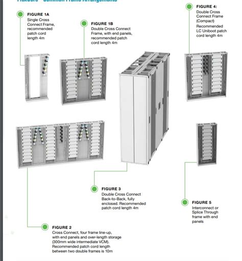 FlexCore Optical Distribution Frame Panduit Mouser