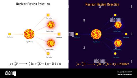 Diagrama De Fision Nuclear Simple