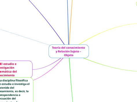 Teoría del conocimiento y Relación Sujeto Mind Map