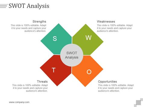 Swot Analysis Ppt Powerpoint Presentation Inspiration