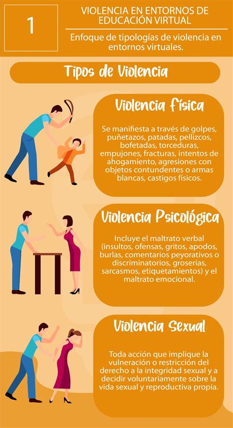 Tipos De Violencia