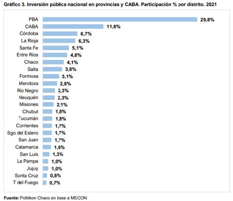 Reparto De Fondos Cuáles Fueron Las Provincias Que Recibieron Mayor Asistencia De La Nación En