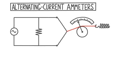 Lesson Video Alternating Current Ammeters Nagwa