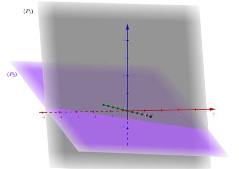 Montrer que deux plans sont parallèles La géométrie dans l espace et