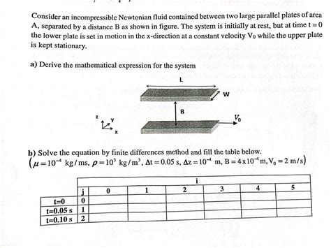 Solved Consider An Incompressible Newtonian Fluid Contained Chegg