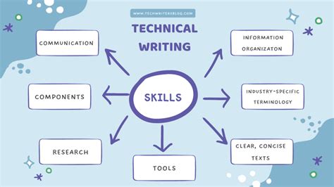 7 Core Skills for Technical Writing Beginners to Learn in 2023