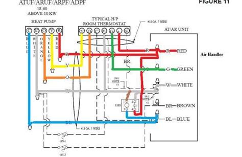 Decoding The Color Codes For Your Thermostat Wiring Diagram