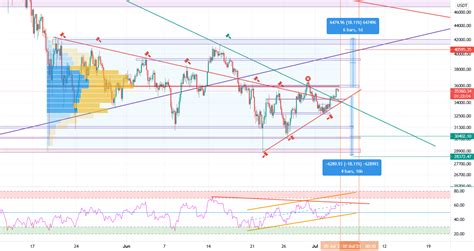 Btc Triangle For Binancebtcusdt By Farzadabdollahzade — Tradingview