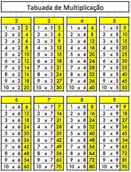 15 Tabuadas de Multiplicação do 1 ao 10 para Imprimir Completa