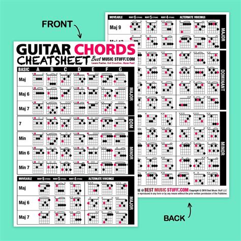 Guitar Chords Cheatsheet Laminated Pocket Reference 4x6 // Great Gift for Guitar Players of All ...