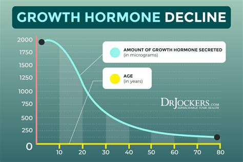 10 Ways to Optimize Human Growth Hormone Naturally