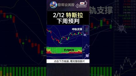 Shorts【特斯拉 下週預判】特斯拉特斯拉股票 美股 美股分析股哥說美股 Tesla 馬斯克 美股覆盤 影片 美股