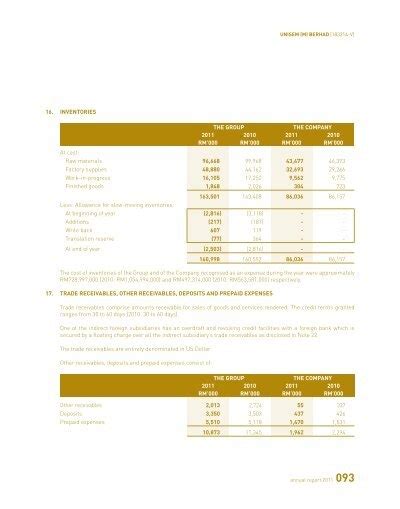 UNISEM M BERHAD 183314