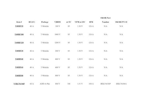 Pdf Modules Standard Recovery Rectifiers Grand Power Dokumen Tips