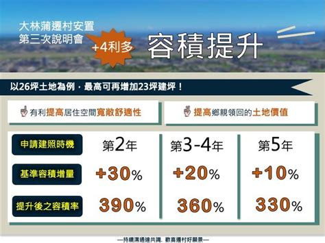 大林蒲遷村再增4利多 陳其邁重申為居民爭取最優條件 地方 Nownews今日新聞