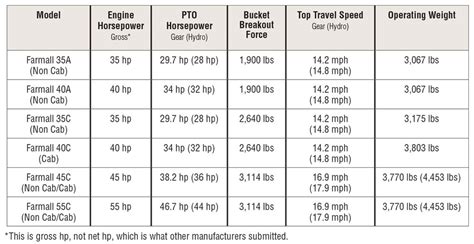 Case IH Tractors Summarized — 2019 Spec Guide — Compact Equipment Magazine