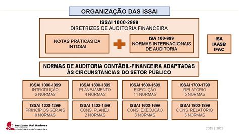 Plano De Ao IRB ESTRUTURA DAS NORMAS BRASILEIRAS