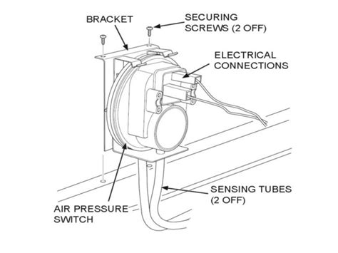 Troubleshooting Manual Uk