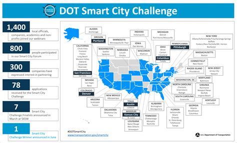 Smart Cities Connect Fania Jeanine