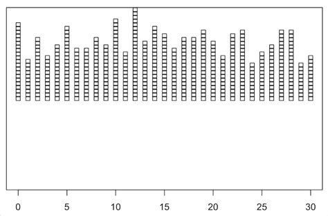 How to Create a Stacked Dot Plot in R ? - GeeksforGeeks