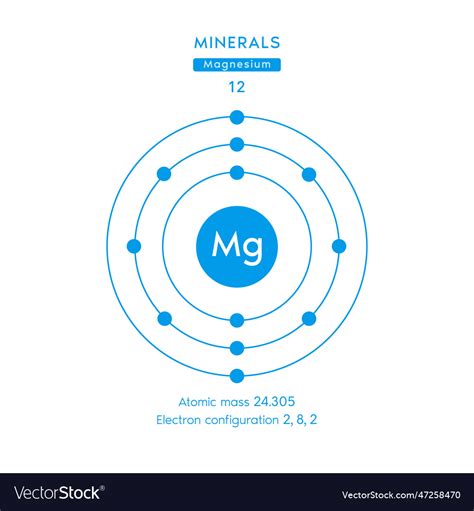 Magnesium Atomic Number And Mass