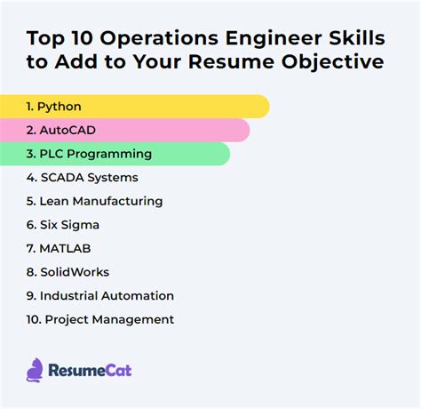 Top 17 Operations Engineer Resume Objective Examples