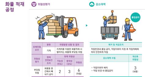 위험성평가 실시 시기 및 작성시 고려사항 네이버 블로그