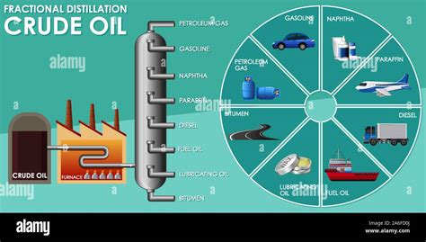 Diagram Showing Fractional Distillation Crude Oil Illustration Stock Vector Image And Art Alamy