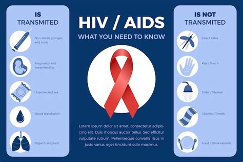 Premium Vector Hand Drawn Flat Hiv Infographic Template