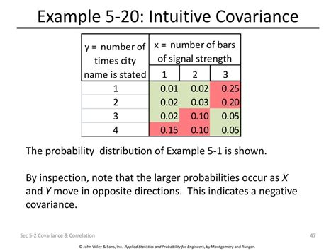 Ppt Joint Probability Distributions Powerpoint Presentation Free