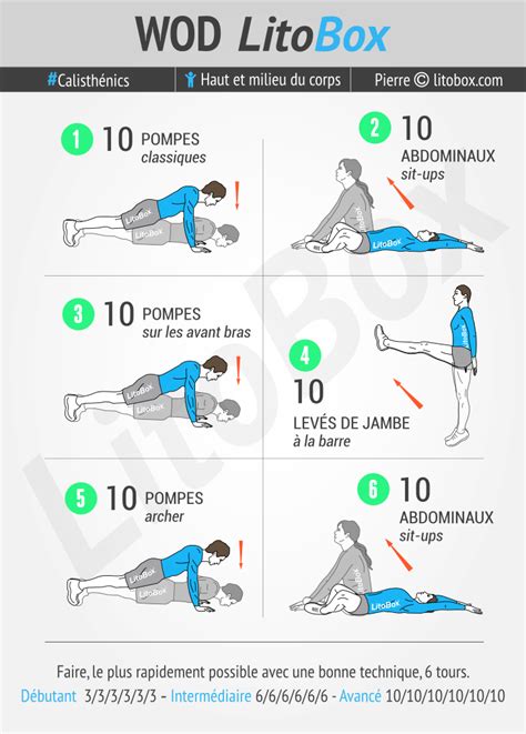 Circuit Sans Mat Riel Variations Pompes Et Abdos Bodyweight