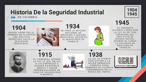 HISTORIA DE LA SEGURIDAD INDUSTRIAL