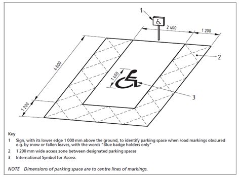 Accessible Parking Spaces Collier Stevens