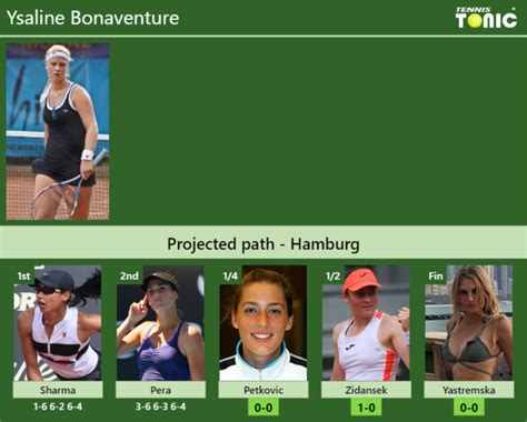 UPDATED QF Prediction H2H Of Ysaline Bonaventure S Draw Vs Petkovic