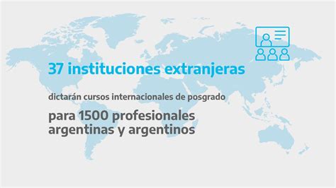 Becas Internacionales Para El Desarrollo Estratégico Del País Argentinagobar