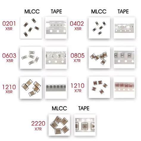 CC Series SMD Multilayer Ceramic Capacitors