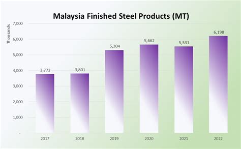 Media And Resource Centre Malaysian Iron And Steel Industry Federation