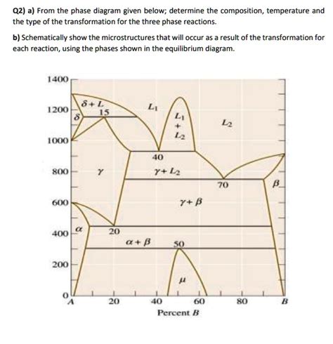 Q2 A From The Phase Diagram Given Below Determine The Composition